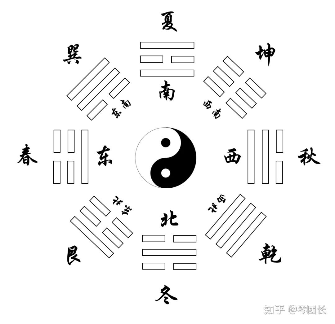 释《黄帝内经》之五运经天天文原理真意 - 知乎