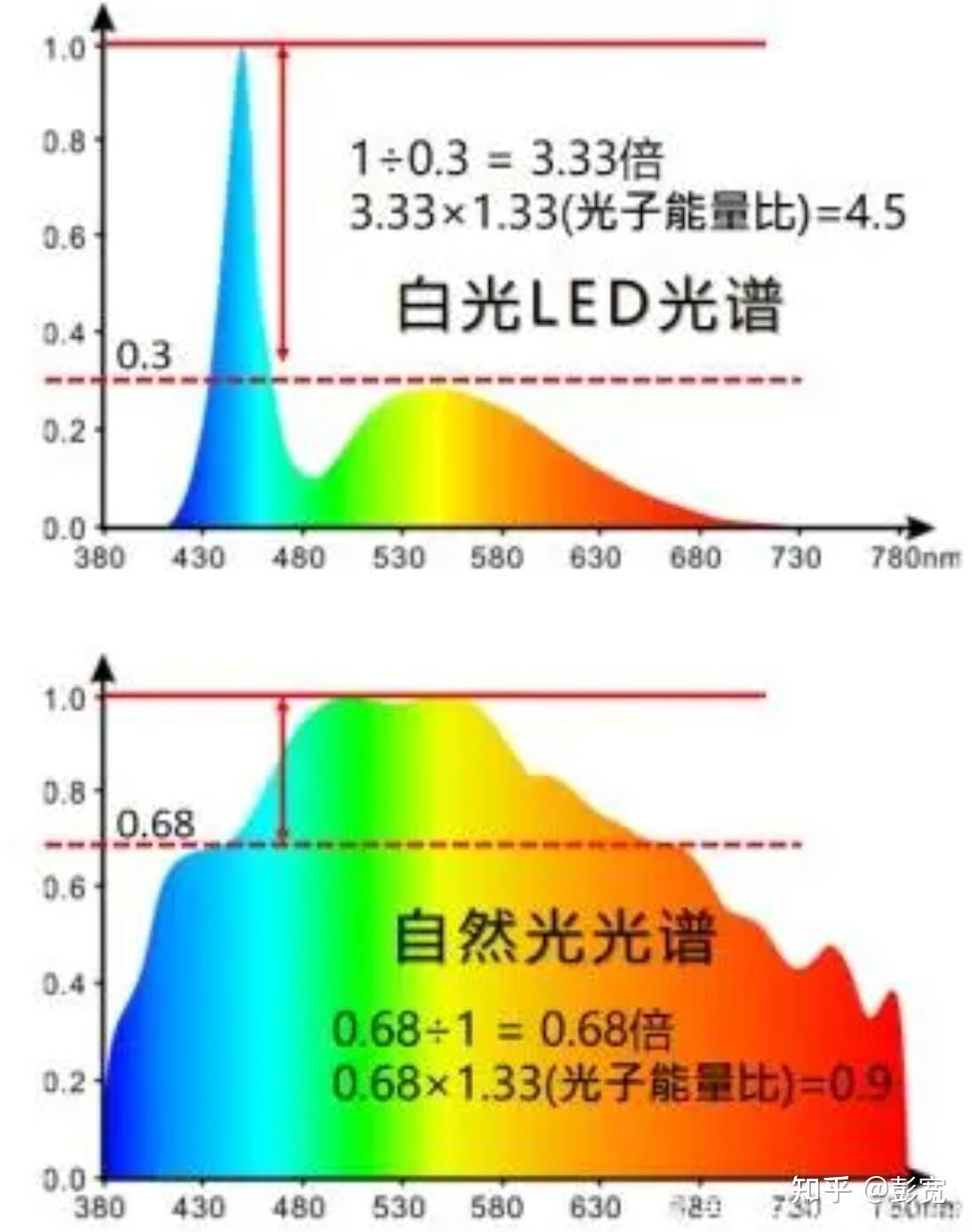 光是电磁波,电磁波就是光 - 知乎