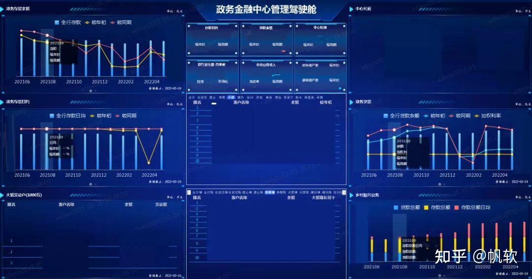 银行管理驾驶舱图片