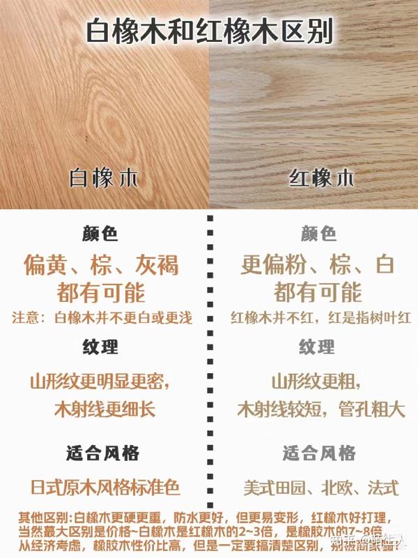 家居板材|橡木与橡胶木的区别 - 知乎