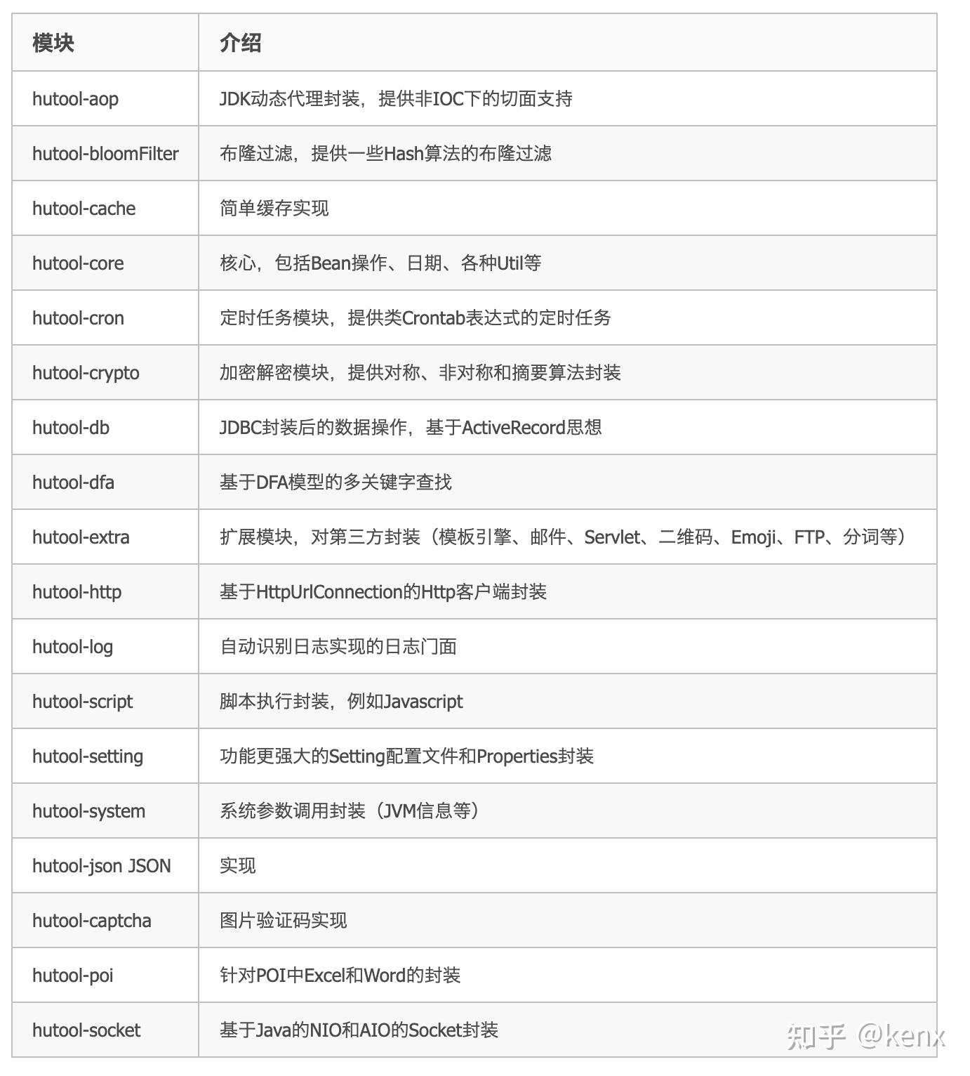 Java 字符串格式化和工具类使用 - 知乎