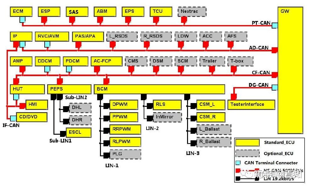 Epb 6 safety concept 