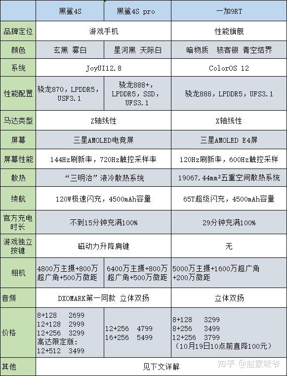 黑鲨一代参数图片