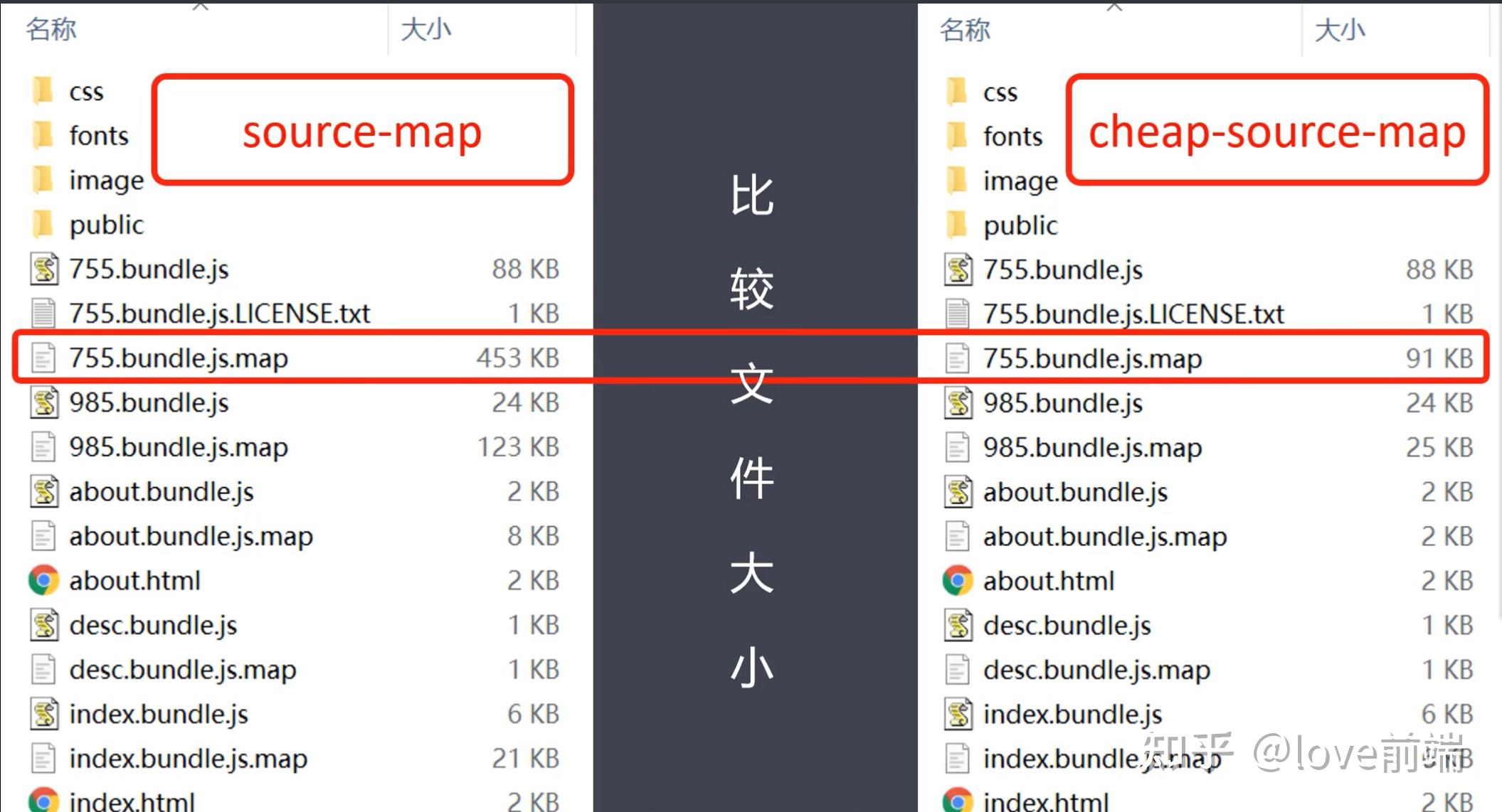 Webpack进阶 - 知乎