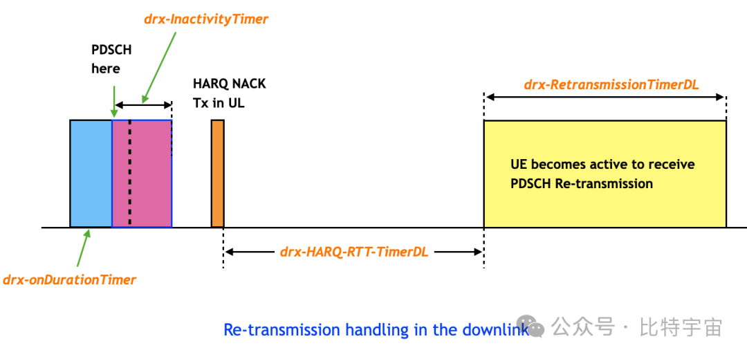 一文了解读懂系列:5G连接模式DRX-操作篇-1 - 知乎