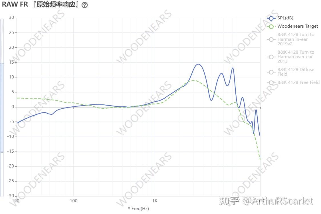 新不如旧从过手的24只耳机的频响曲线和听感梳理审视40年以来的德奥系