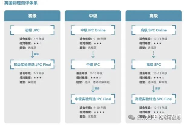 2025年BPhO考试规则