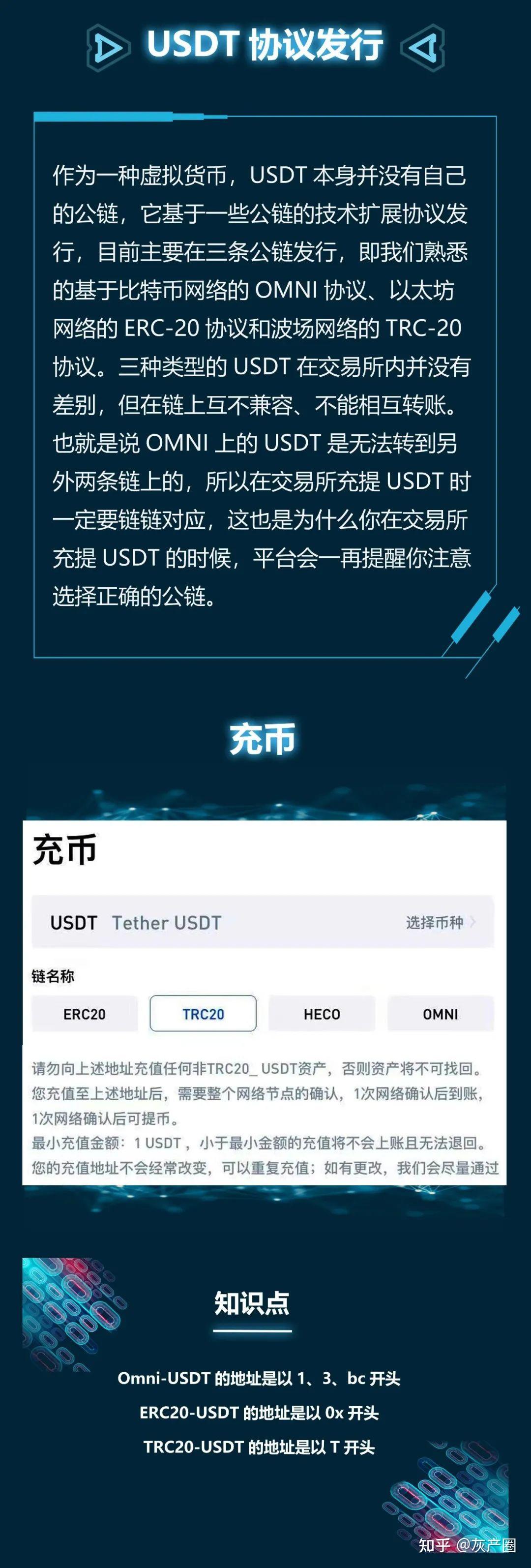 USDT大起底:泰达币源于何处？ - 知乎