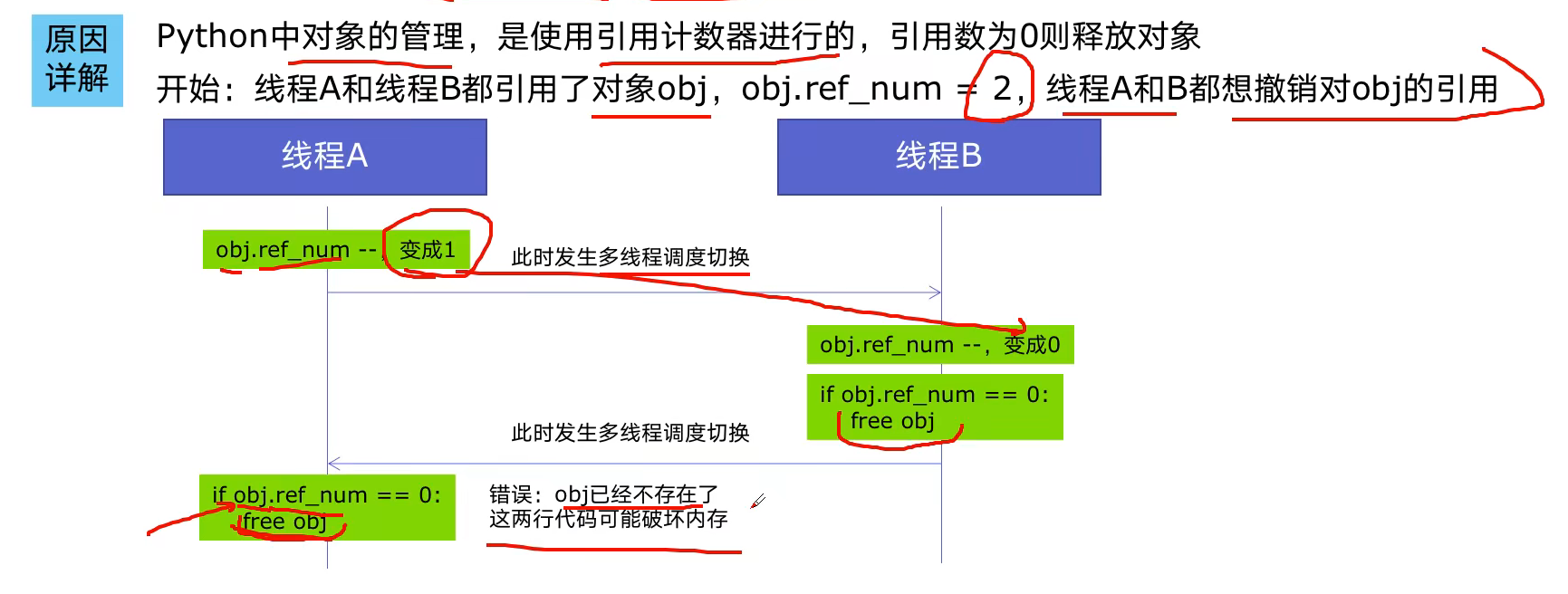 Python并发编程 - 知乎