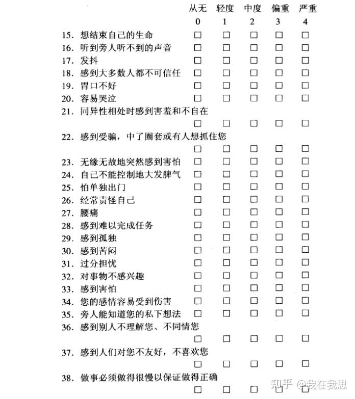 SCL90(Symptom Checklist90)一种常用自测心理量表 知乎 SCL90(Symptom Checklist90)一种常用自测心理量表 知乎