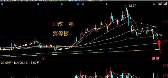 主力洗盤還是出貨主力回落砸盤怎麼辦如何克敵制勝