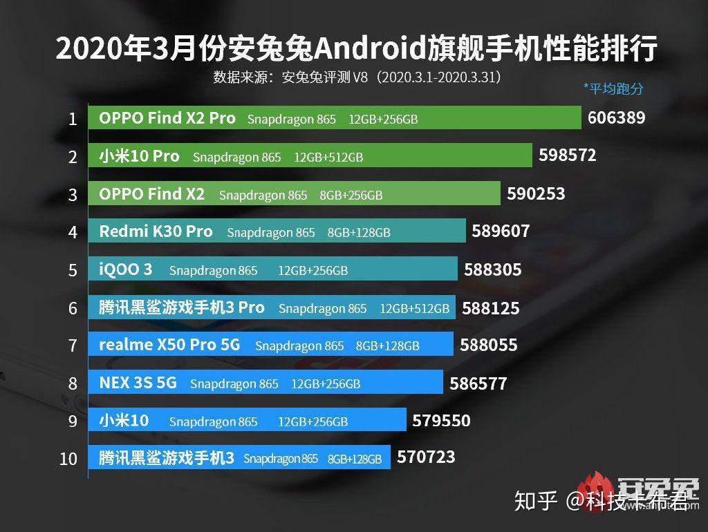 2023年手机品牌榜TOP1：一款手机背后的卓越性能与优质体验