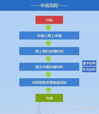 深圳安居房申请条件_深圳安居房申请程序_深圳安居房申请指南