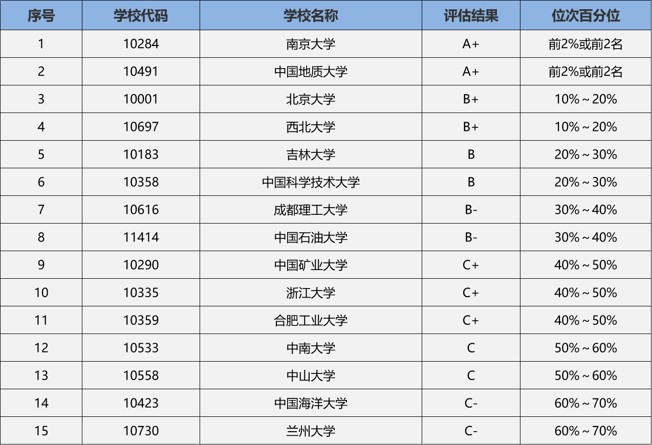 2324考研專業深度解析地質學專業