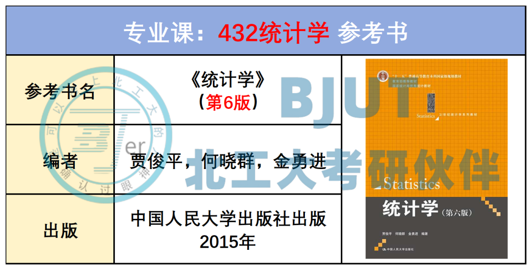 【26考研北京工业大学】应用统计专硕最新考试难度分析--附最新数据汇总 - 知乎