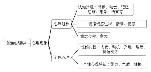 心理学考研 最新版 普通心理学 该如何复习 来看看这几点建议 知乎