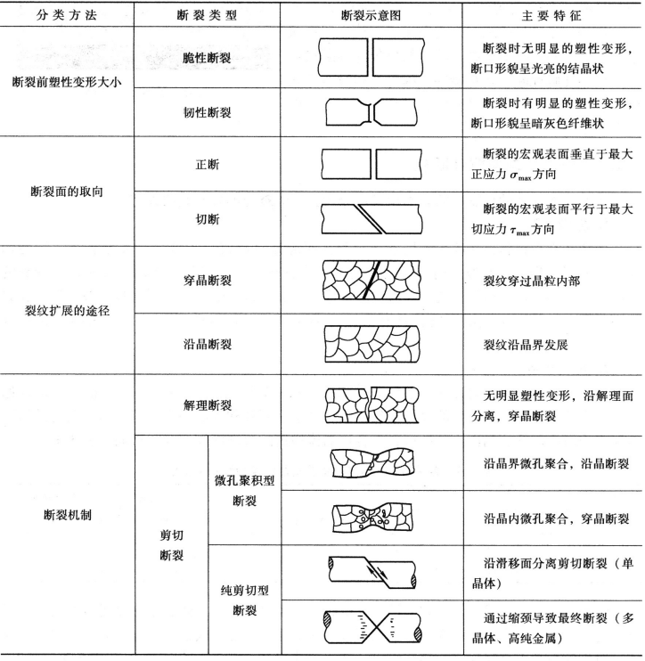 一文解析金属的断裂与断口分析 - 知乎