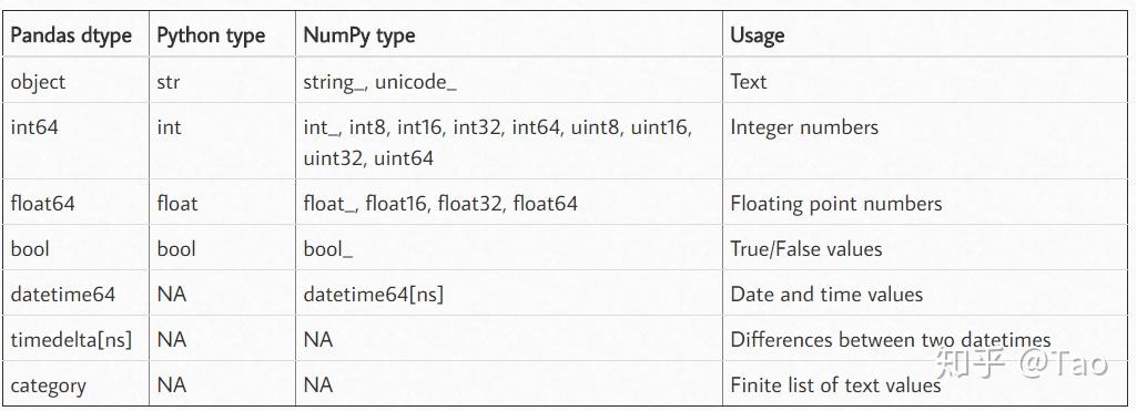 最新Pandas.read_excel()全参数详解（案例实操，如何利用python导入excel） - 知乎