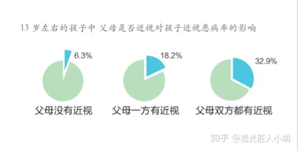什么是单纯性近视 v2-c0e6354a87754d3cc87f47f4d34dd06d_r.jpg