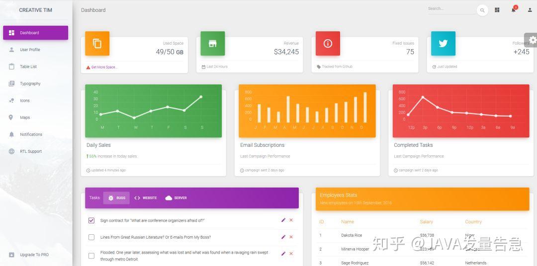 纯干货|国内国外的高大上的后台管理系统模版分享,免费版的也太香了吧!(附下载链接)40 纯干货|国内国外的高大上的后台管理系统模版分享,免费版的也太香了吧!(附下载链接)