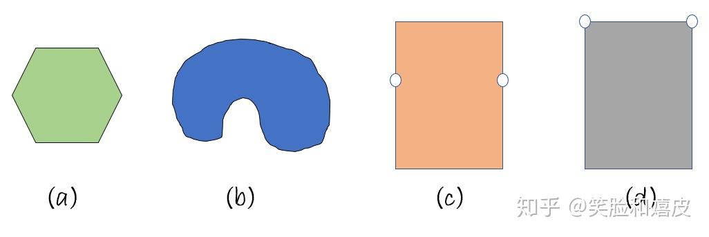 (b):非凸集.根据定义判断,图中凹陷处不满足定义.