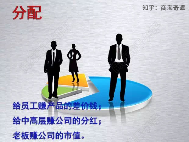 如何实现创业团队利益的公平分配?