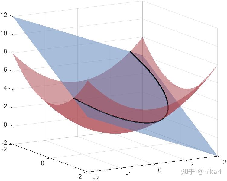 matlab