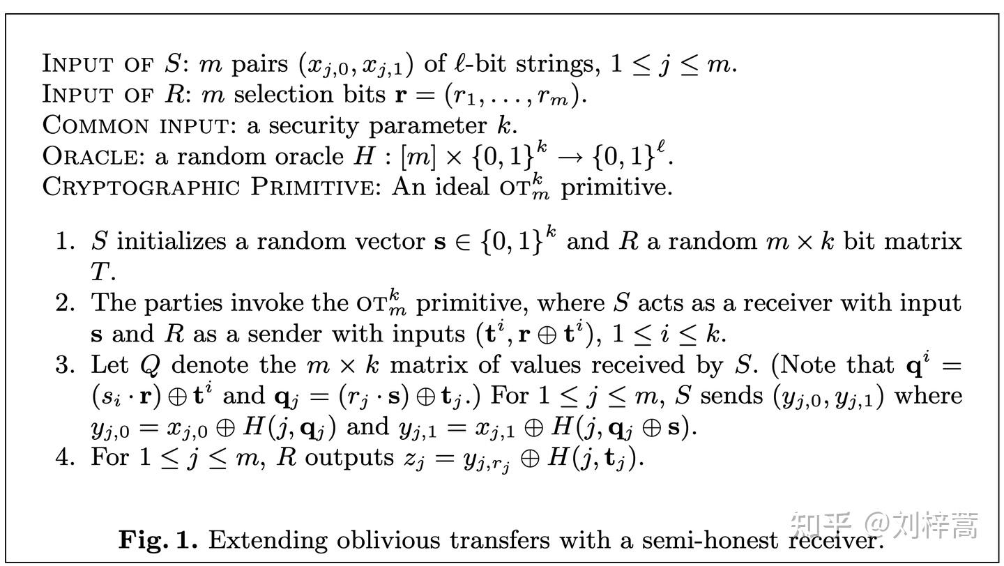 Ot extension iknp silentot 1 