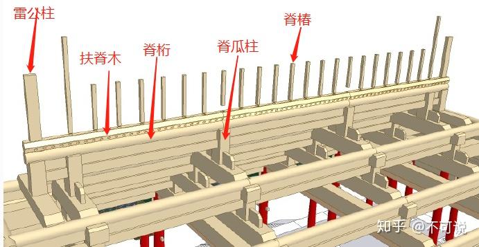 图解清式廡殿之脊桁,扶脊木,脊椿,仔角梁与三种由戗-收藏起来