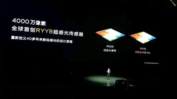 imx700三星gn1豪威ov48c神仙打架谁才是真正的拍照王者