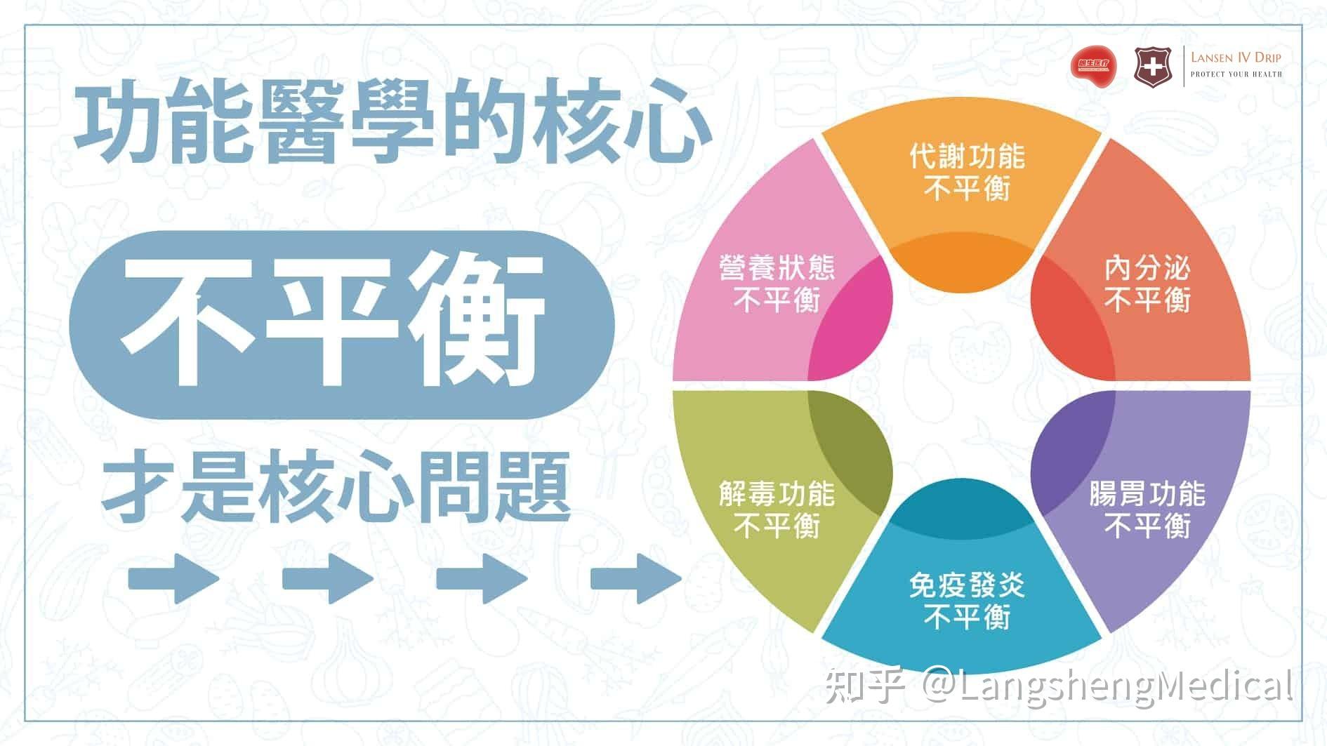 功能医学和临床医学的区别 - 知乎