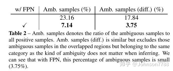 Amb Samples FCOS: 完全卷积的单阶段目标检测 - 知乎
