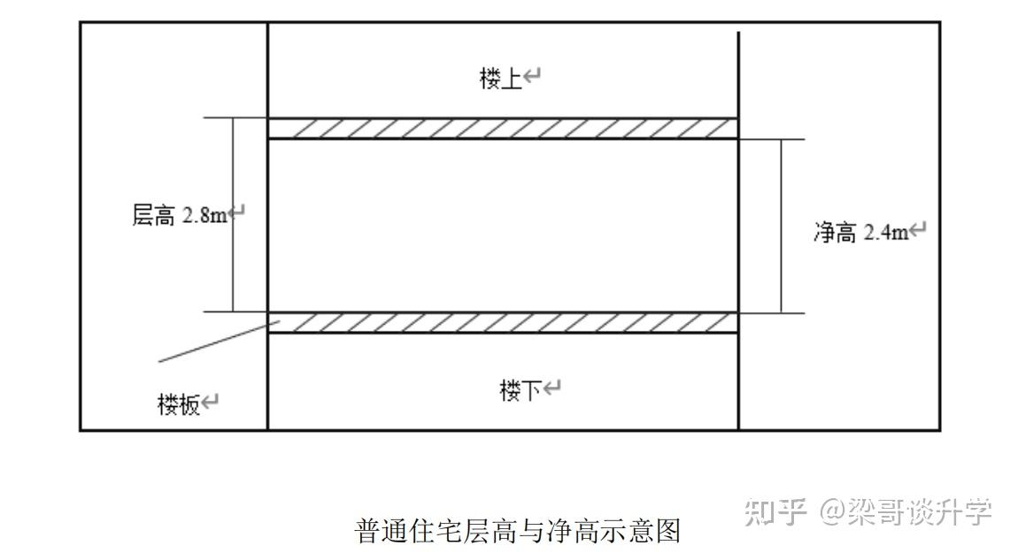 房地产价格的影响因素