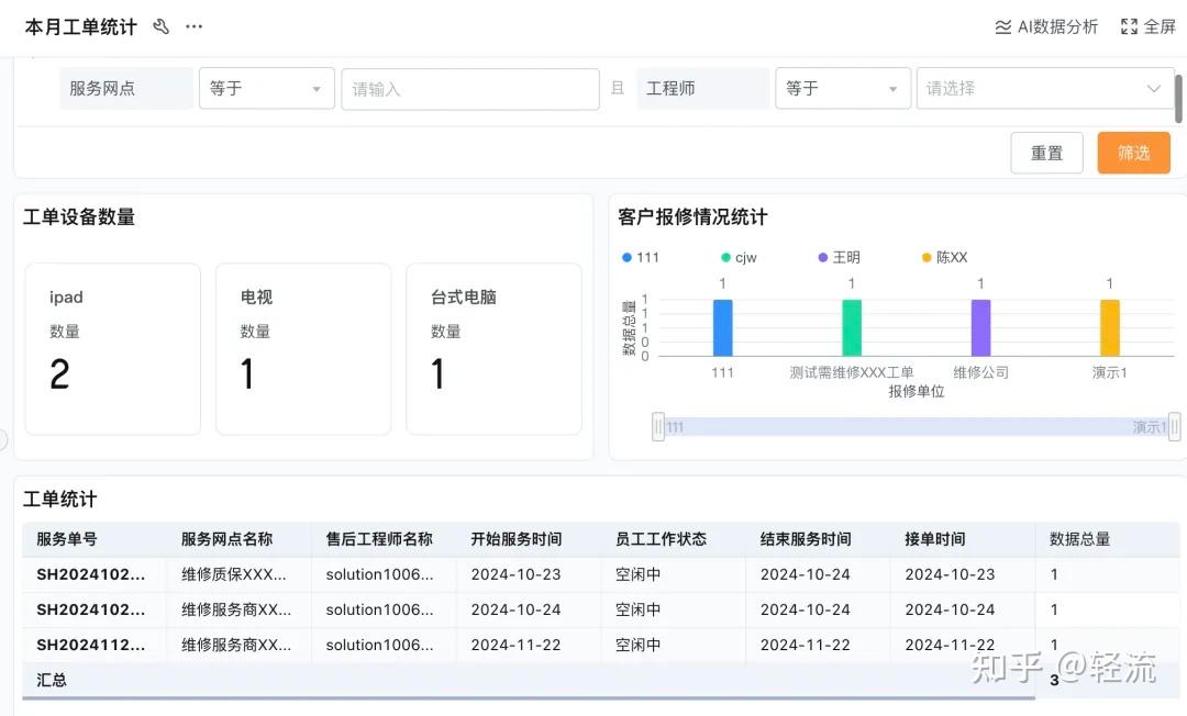 三小时,搭建一套智能工单管理系统 - 知乎