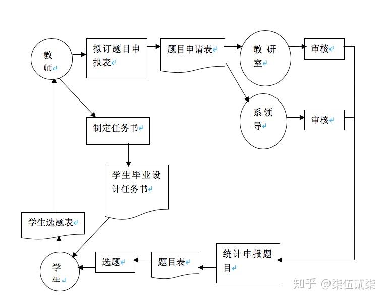 xxxx大学本科生毕业设计论文