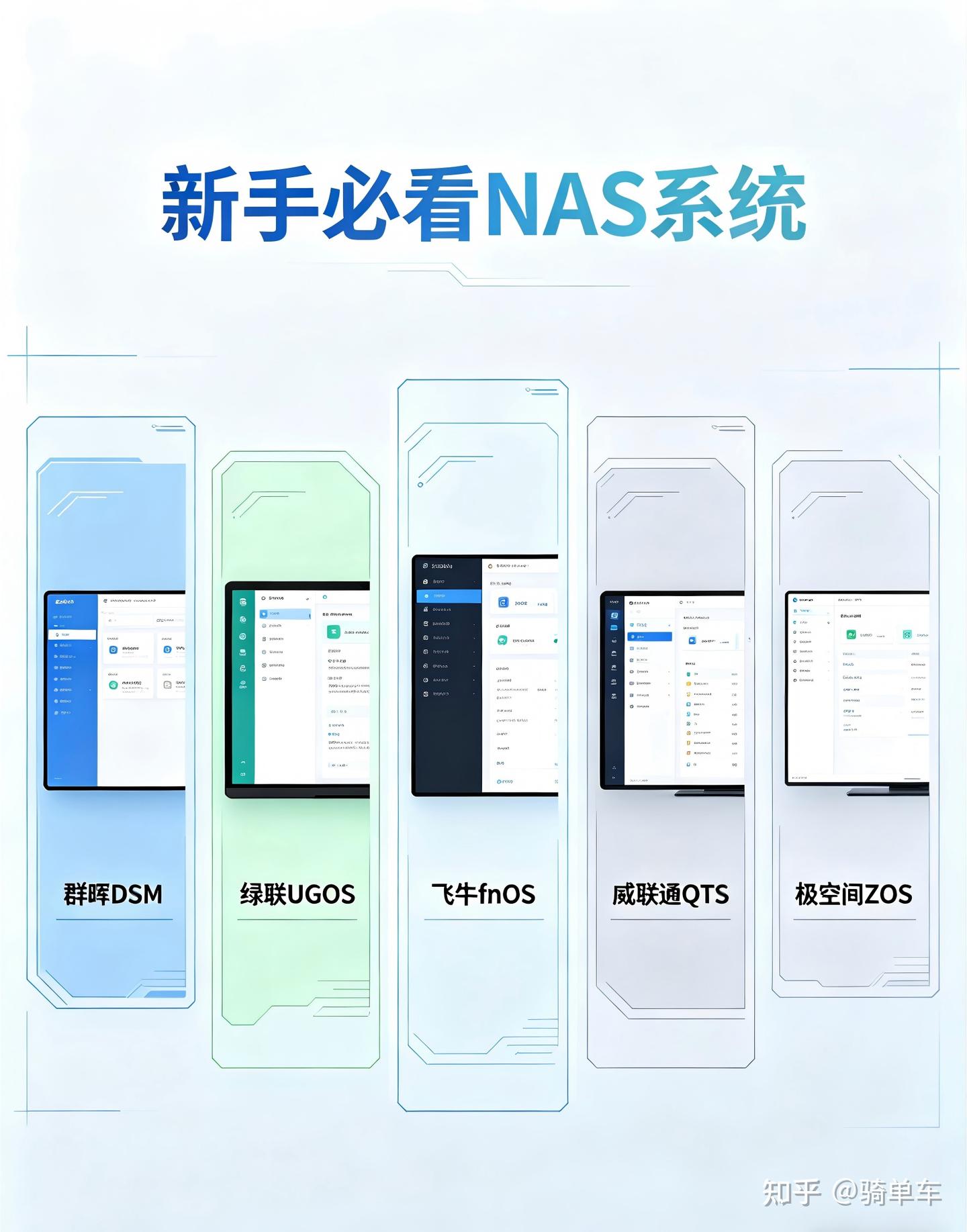 2026主流NAS系统全解析,新手入门不踩坑,附精准选型指南