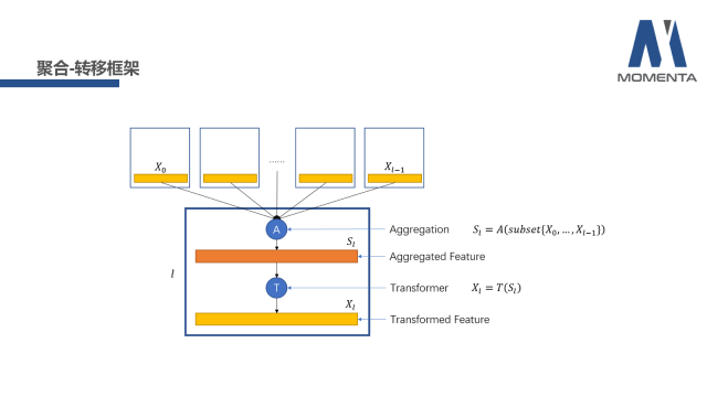 能否对卷积神经网络工作原理做一个直观的解释