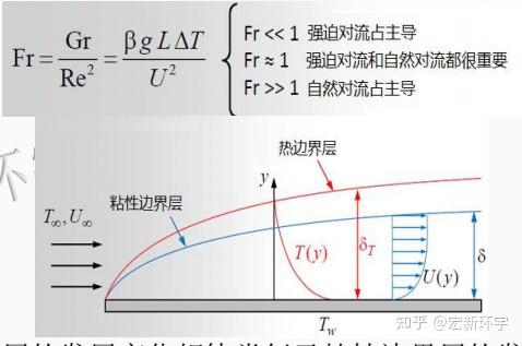 Ansys workbench结构传热--对流传热计算 - 知乎