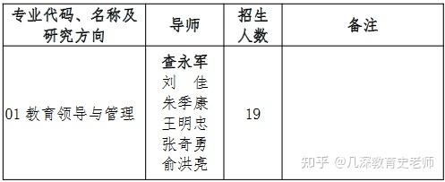 揚州大學2024年教育博士專業學位研究生申請考核制實施辦法