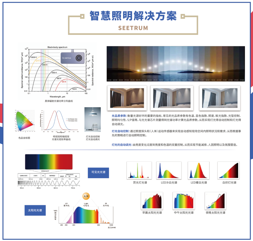 【6月27日 | 直播】光谱传感芯片助力LED照明健康化、智能化 - 知乎
