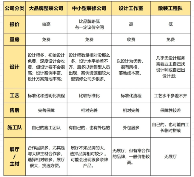 靠谱装修公司怎么选?内行人的经验分享 - 知乎