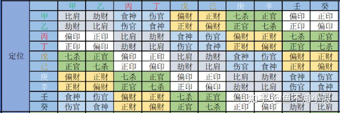 八字之十神体系（1）：伤官——灭我何用，不减狂骄 - 知乎