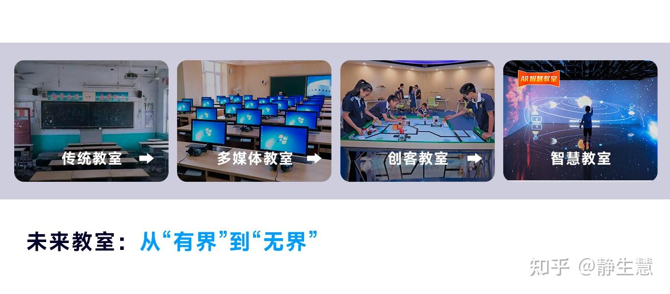 未来教室的技术实施方案有很多种,有ar,vr,mr,5g,ai等等,每一种方案都