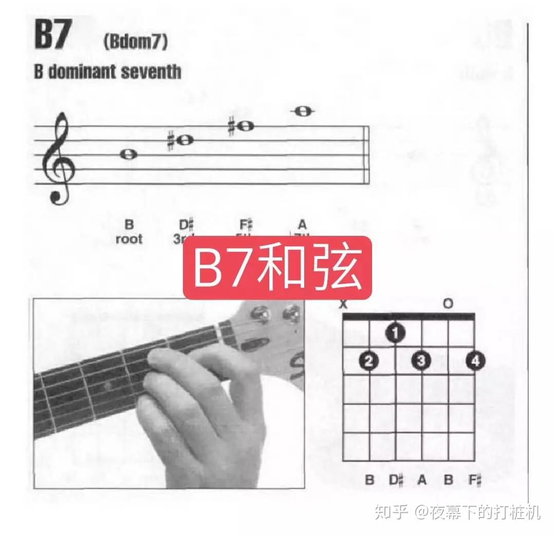 80%玩吉他的老油条,都不愿意弹周杰伦的新歌 - 知乎