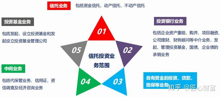 信托行业介绍、发展历史及相关法规 - 知乎