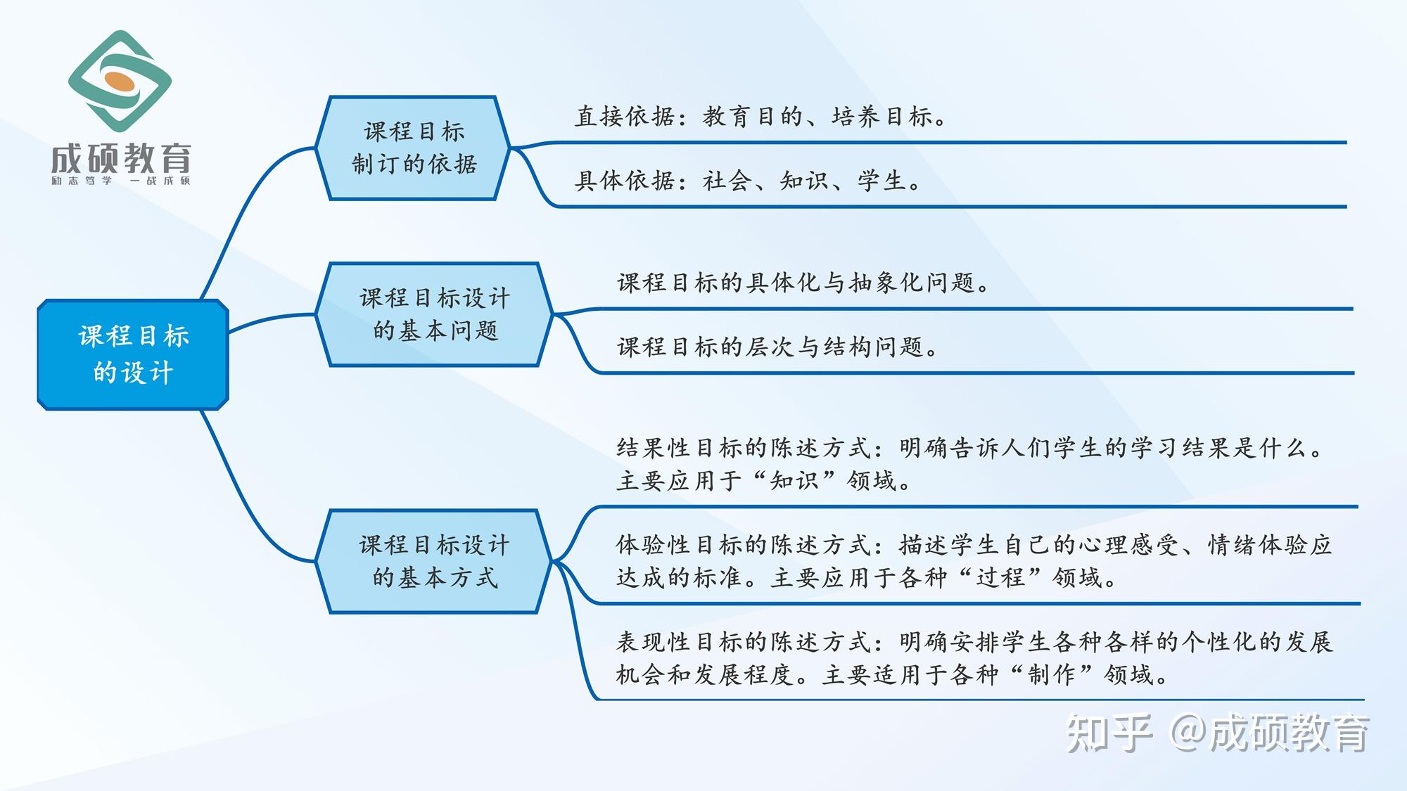 如何确定具体费用