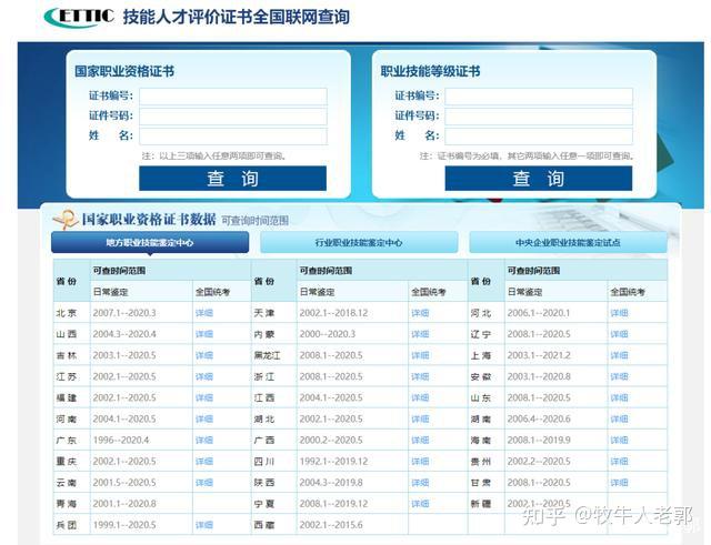 对技能人才来说,选择职业技能等级认定有什么优势?