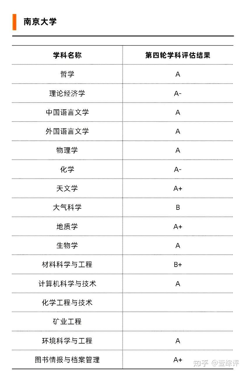 择校必看丨江苏这些高校入选第二轮“双一流”建设高校！ 知乎 5462