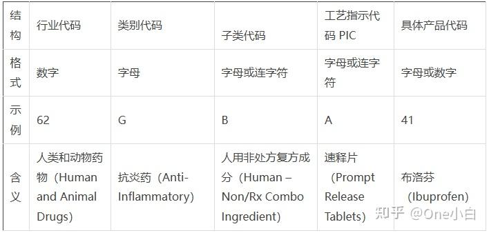 Fda Product Code 【美国进口清关】FDA 产品代码及 FDA 产品代码生成器 PCB 使用介绍 - 知乎