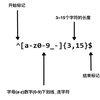 把高考字音字形表打包为app 1 知乎 把高考字音字形表打包为app 1 知乎